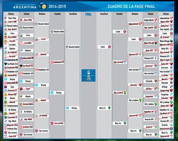 Se define la Copa: conocé los días y horarios de las semifinales