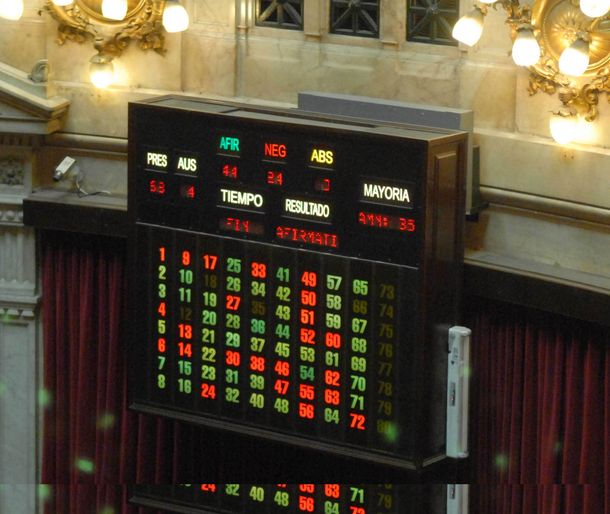 Así se aprobaba la Ley de Medios en el Senado