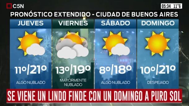 Pronóstico del tiempo del jueves 10 de septiembre de 2020