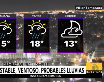 Pronóstico del tiempo del miércoles 5 de julio de 2017