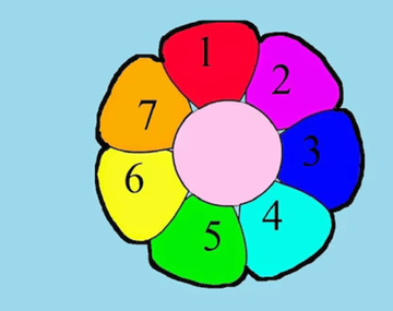 Elegí un pétalo y descubrí si tu sueño se hará realidad.