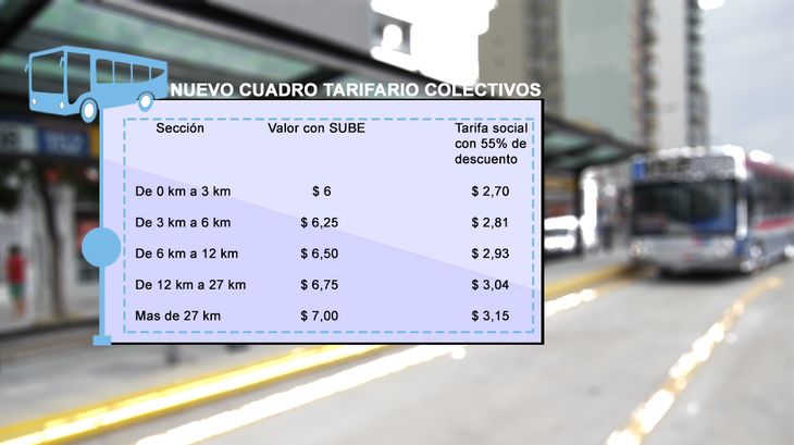 Aumentos En El Transporte Conocé Cuánto Deberás Pagar Según Tu Trayecto Con Las Nuevas Tarifas 5954