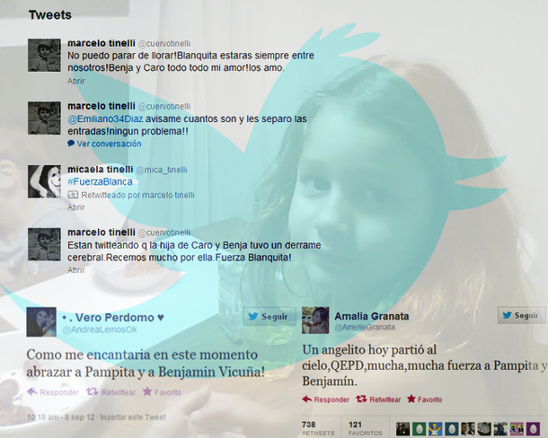 Pampita: los famosos enviaron sus condolencias vía Twitter