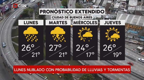 Pronóstico del tiempo de lunes 12 de noviembre de 2018