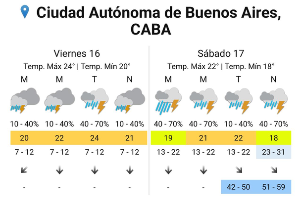 Pronóstico de lluvias y tormentas en Buenos Aires para viernes y sábado, según el Servicio Meteorológico Nacional. Pronóstico de lluvias y tormentas en Buenos Aires para viernes y sábado, según el Servicio Meteorológico Nacional.