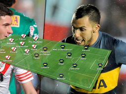 #superclasico asi formarian river y boca para el partido del domingo #superclasico asi formarian river y boca para el partido del domingo
