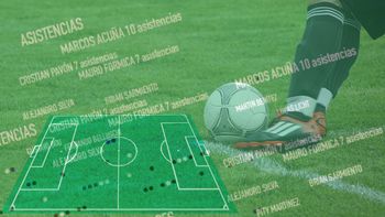 marcos acuna, el jugador con mas asistencias del futbol argentino marcos acuna, el jugador con mas asistencias del futbol argentino