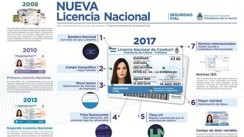 La nueva licencia de conducir La nueva licencia de conducir