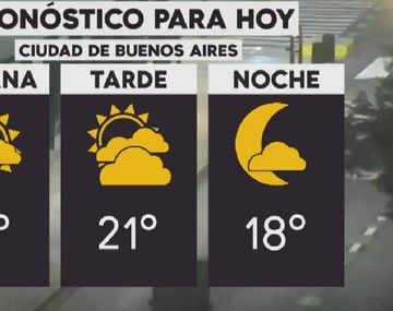 El tiempo sigue fresco en la Ciudad y el Conurbano