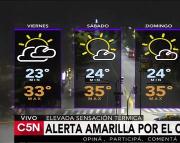 Pronóstico del tiempo del viernes 20 de enero de 2017