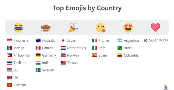Los emojis más utilizados
