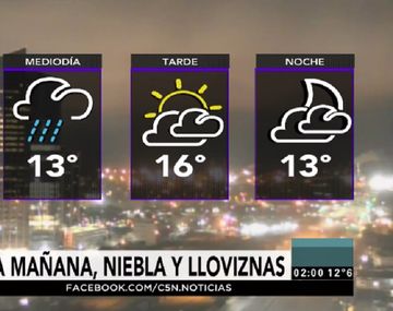 Pronóstico del tiempo del miércoles 28 de junio de 2017