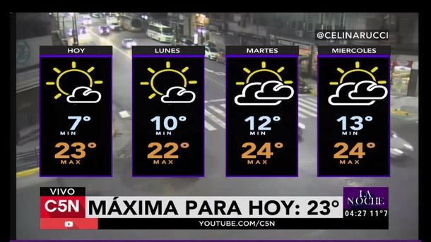 Pronóstico: domingo cálido con algunas nubes