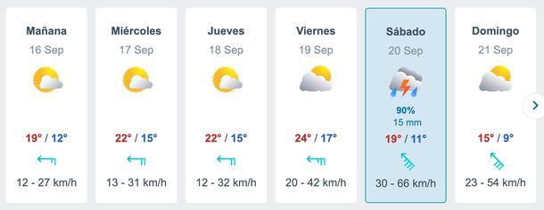 El pronóstico de lluvias y tormentas en el AMBA, según Meteored. El pronóstico de lluvias y tormentas en el AMBA, según Meteored. 