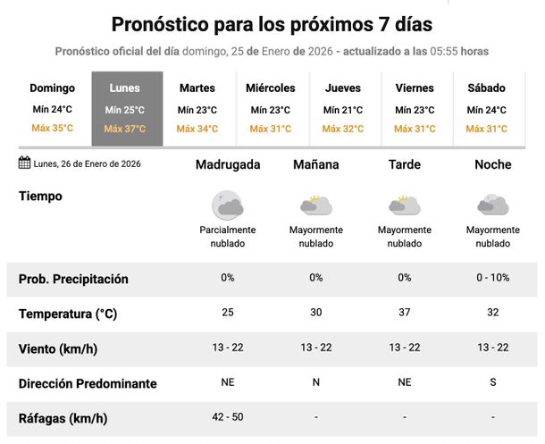 Lunes con calor agobiante en Buenos Aires, según el Servicio Meteorológico Nacional. Lunes con calor agobiante en Buenos Aires, según el Servicio Meteorológico Nacional.