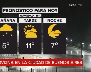 Pronóstico del tiempo del martes 10 de julio de 2018