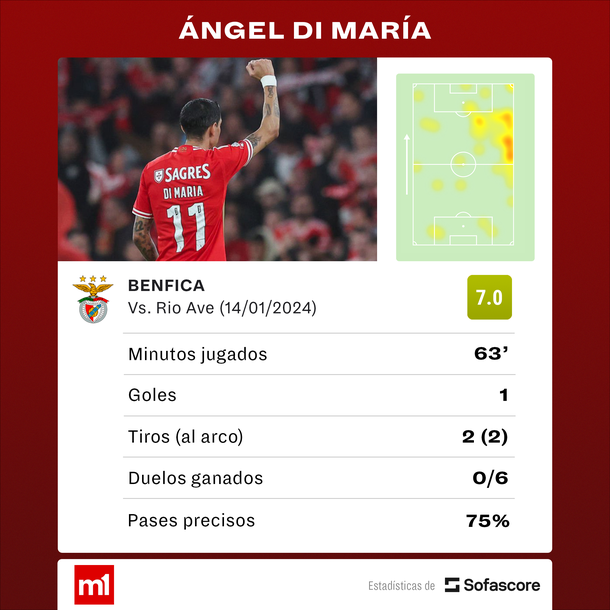 Fuente: Sofascore. Fuente: Sofascore.