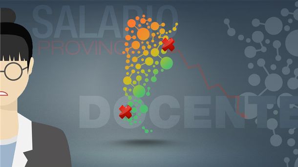 En 18 provincias, los docentes ganan por debajo de la línea de pobreza