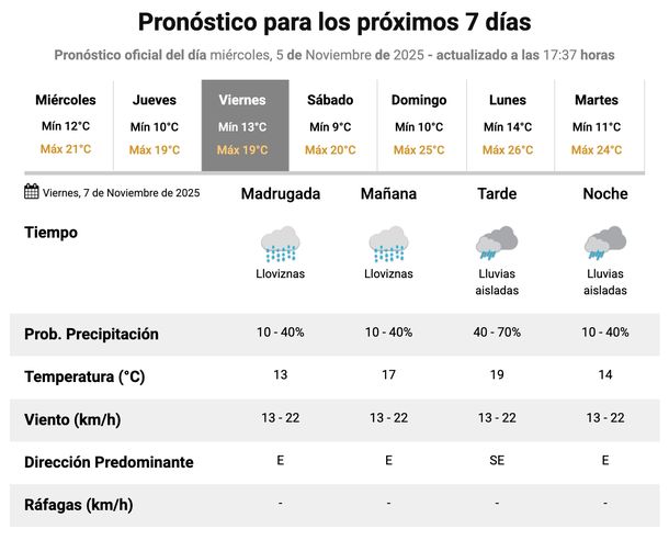 El pronóstico de lluvias del Servicio Meteorológico Nacional en el AMBA para el viernes. El pronóstico de lluvias del Servicio Meteorológico Nacional en el AMBA para el viernes.