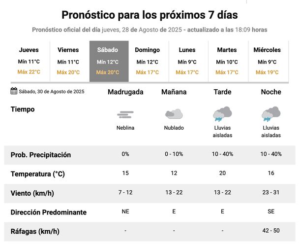 El pronóstico de lluvias y tormentas en el AMBA. Fuente: Servicio Meteorológico Nacional. El pronóstico de lluvias y tormentas en el AMBA. Fuente: Servicio Meteorológico Nacional.