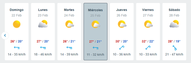 No habrá tormentón durante la vuelta a clases en CABA No habrá tormentón durante la vuelta a clases en CABA