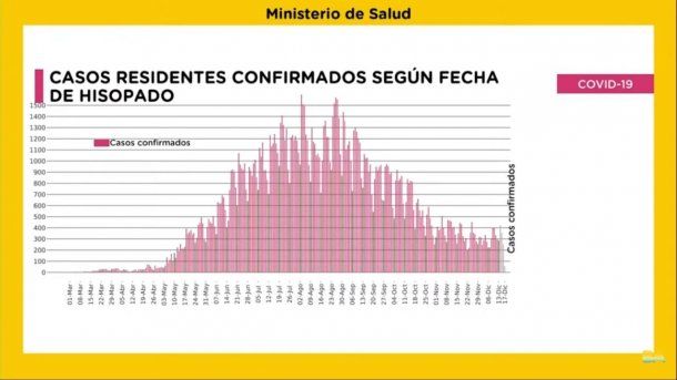 Fernán Quirós: “Los últimos días hubo un pequeño aumento de casos de coronavirus en la Ciudad”