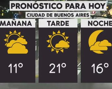 La semana arranca con tiempo fresco en la Ciudad
