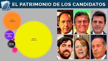especial: casas, acciones y deudas, todo lo que declararon los candidatos especial: casas, acciones y deudas, todo lo que declararon los candidatos