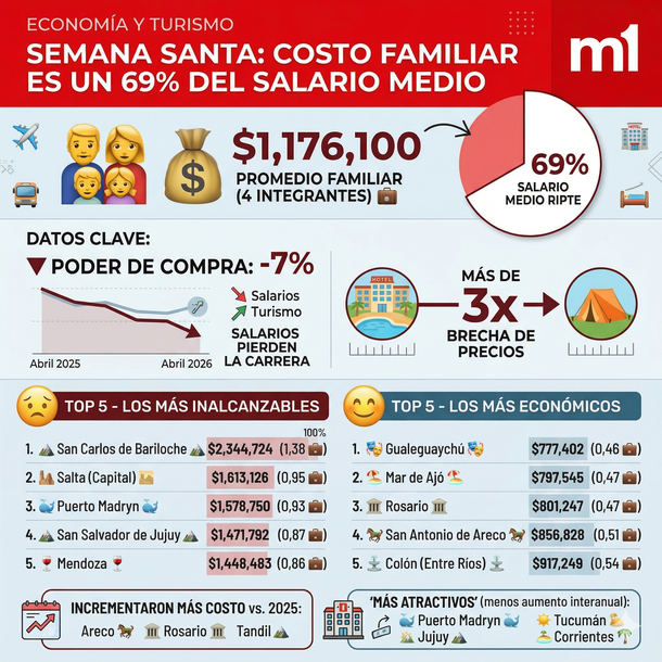 Turismo en Semana Santa Turismo en Semana Santa