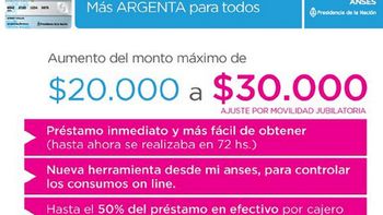 aumento a $30 mil el monto maximo de creditos de la tarjeta argenta aumento a $30 mil el monto maximo de creditos de la tarjeta argenta
