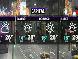 Se espera clima cálido y cielo nublado durante el fin de semana en la Ciudad
