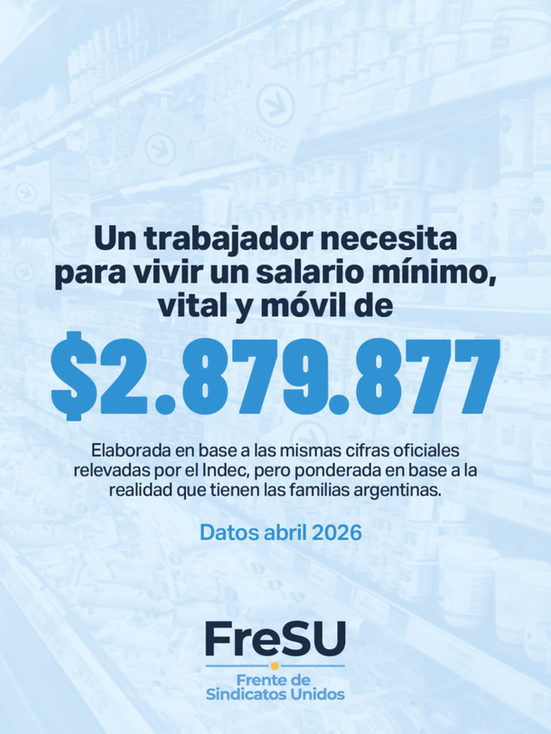 Salario mínimo de US$2.028, el reclamo de los gremios a Javier Milei Salario mínimo de US$2.028, el reclamo de los gremios a Javier Milei