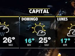 La semana termina con nubes y lluvias por la noche