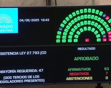 Nuevo revés para Milei: el Senado rechazó el veto a la Ley de Discapacidad