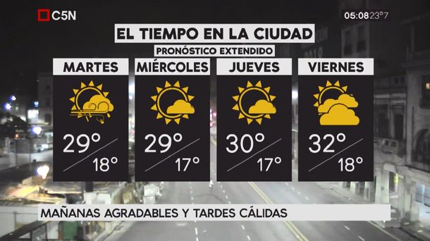 Pronóstico del tiempo extendido del martes 20 de febrero de 2018