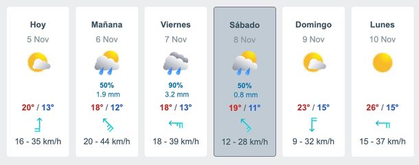 Varios días de lluvias en Buenos Aires según Meteored. Varios días de lluvias en Buenos Aires según Meteored.