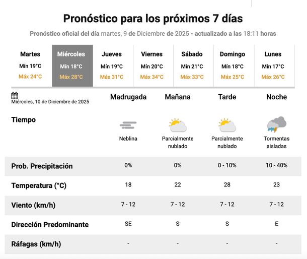 Cambió el pronóstico y se esperan lluvias y tormentas en Buenos Aires para este miércoles. Fuente: Servicio Meteorológico Nacional. Cambió el pronóstico y se esperan lluvias y tormentas en Buenos Aires para este miércoles. Fuente: Servicio Meteorológico Nacional.