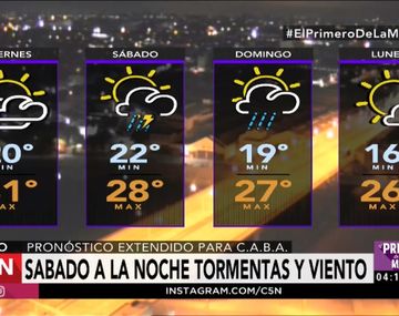 Pronóstico del tiempo del viernes 3 de febrero de 2017