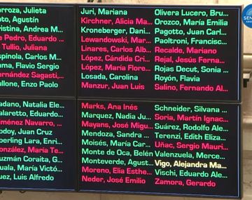 Uno por uno: quiénes son los senadores que apoyaron el Presupuesto 2026 de Milei