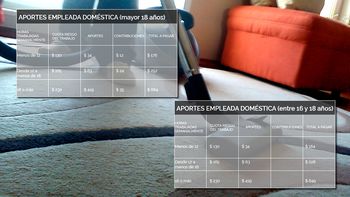aumentan los aportes para empleadas domesticas: ¿cuanto habra que pagar? aumentan los aportes para empleadas domesticas: ¿cuanto habra que pagar?