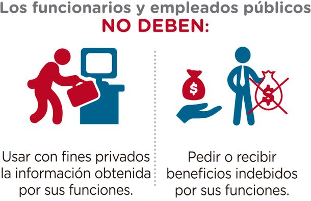La oficina Anticorrupción realizó un afiche con los mandamientos de los funcionarios públicos