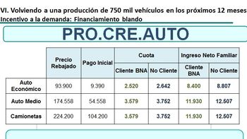 lanzan un plan de creditos para la compra de autos 0 km lanzan un plan de creditos para la compra de autos 0 km