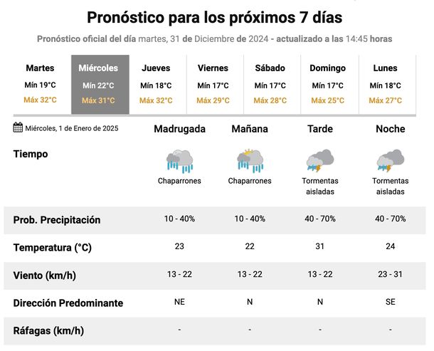 Pronóstico de lluvias y tormentas en Buenos Aires para este miércoles. Fuente: Servicio Meteorológico Nacional. Pronóstico de lluvias y tormentas en Buenos Aires para este miércoles. Fuente: Servicio Meteorológico Nacional.