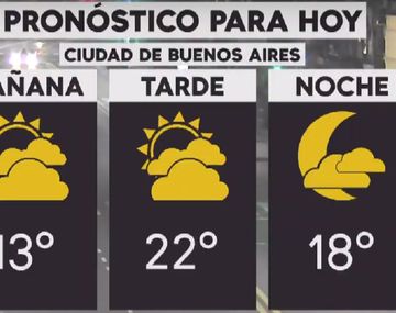 Se espera una jornada con neblinas matinales en la Ciudad y el Conurbano