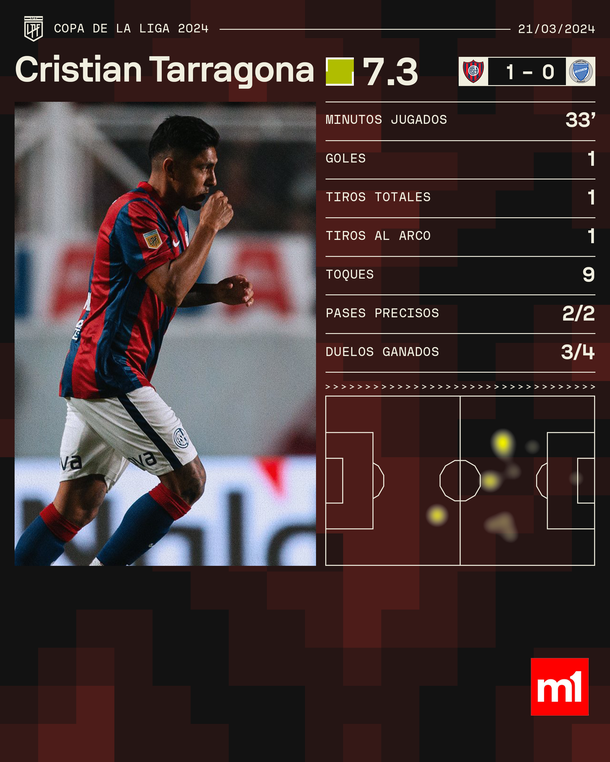 Fuente: Sofascore. Fuente: Sofascore.