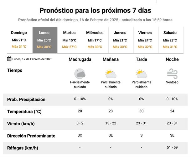 Pronóstico extendido del Servicio Meteorológico Nacional. Sin lluvias en Buenos Aires. Pronóstico extendido del Servicio Meteorológico Nacional. Sin lluvias en Buenos Aires.