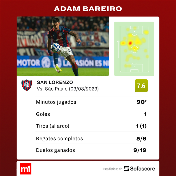 Fuente: Sofascore Fuente: Sofascore