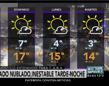 Pronóstico del tiempo del sábado 3 de junio de 2017