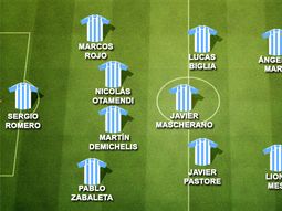 ¿como forma argentina para jugar ante paraguay? ¿como forma argentina para jugar ante paraguay?