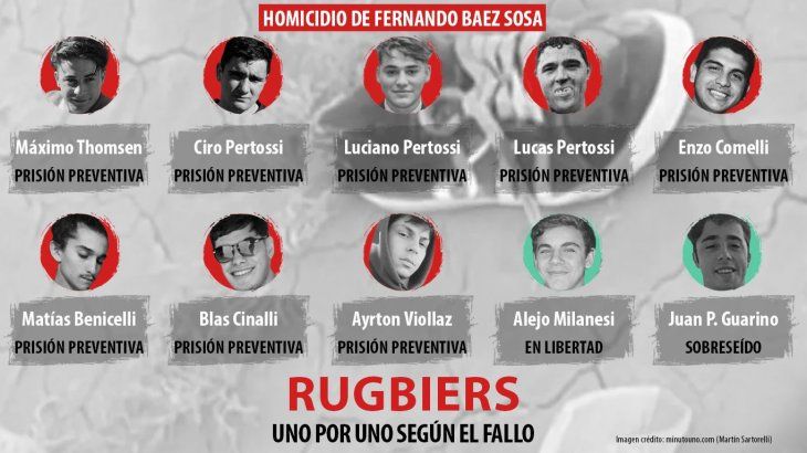 Crimen de Villa Gesell: habló el padre de uno de los acusados